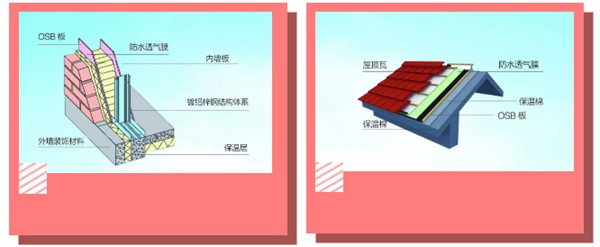 有了輕鋼別墅,這個(gè)冬天不再寒冷!(圖2) 有了輕鋼別墅,這個(gè)冬天不再寒冷!(圖2)