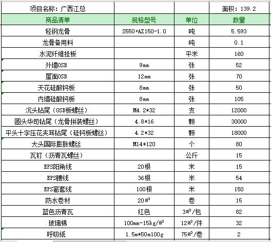 超低造價的輕鋼別墅是怎么建出來的?品質又高 價格又低!(圖4) 超低造價的輕鋼別墅是怎么建出來的?品質又高 價格又低!(圖4)