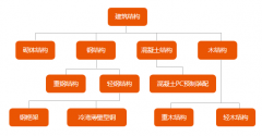 在你不懂輕鋼別墅之前，請不要再說輕鋼都是騙人的?。?！
