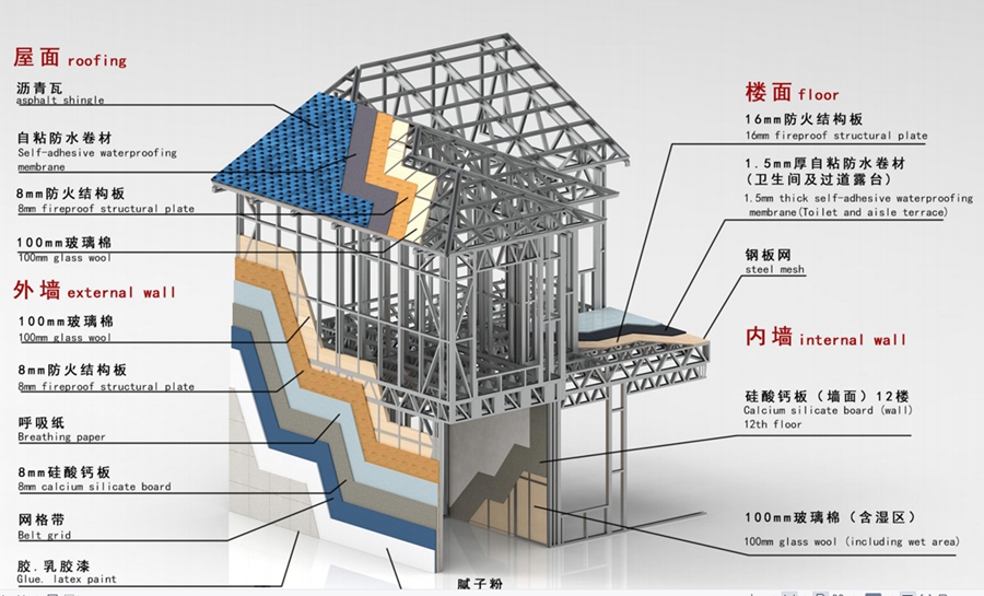 輕鋼別墅的建筑壽命是多久？